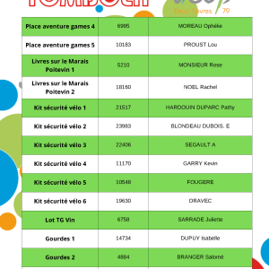 Gagnants Tombola affiche_Page_4